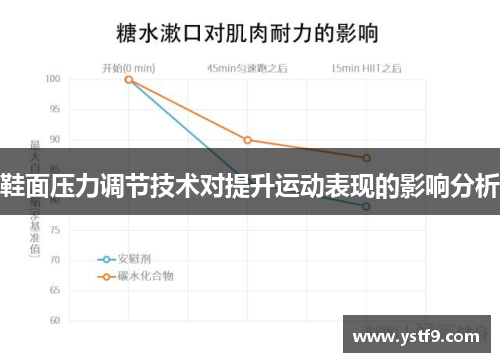 鞋面压力调节技术对提升运动表现的影响分析