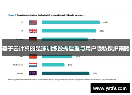 基于云计算的足球训练数据管理与用户隐私保护策略