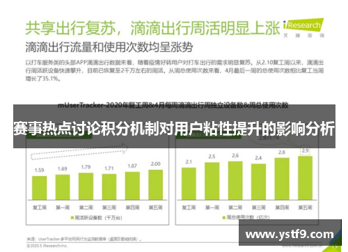 赛事热点讨论积分机制对用户粘性提升的影响分析