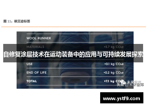 自修复涂层技术在运动装备中的应用与可持续发展探索